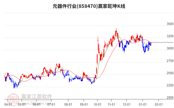 858470元器件贏家乾坤K線工具