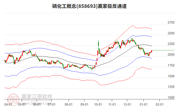 858693磷化工贏家極反通道工具