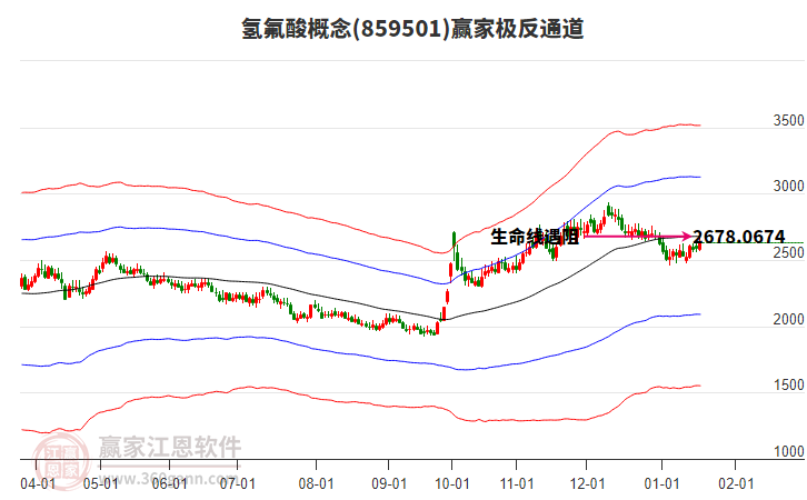 859501氫氟酸贏家極反通道工具