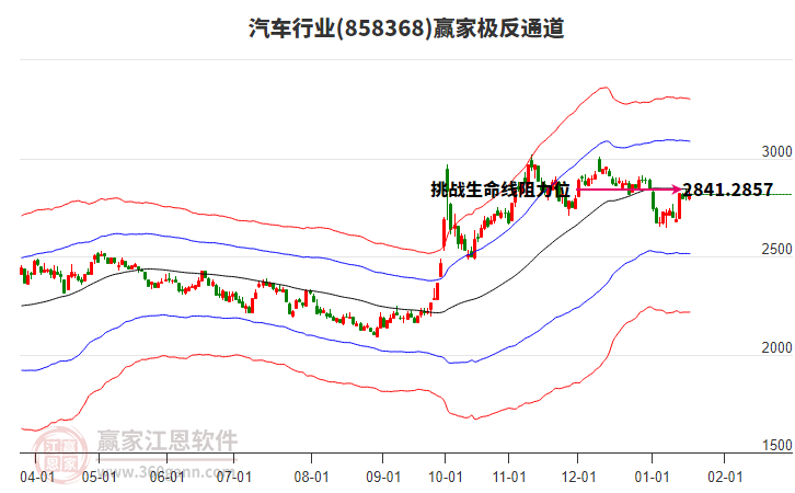 858368汽車贏家極反通道工具