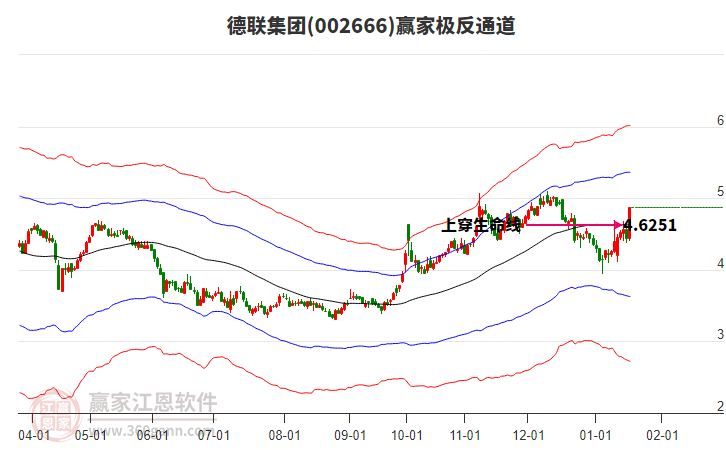 002666德聯(lián)集團(tuán)贏家極反通道工具