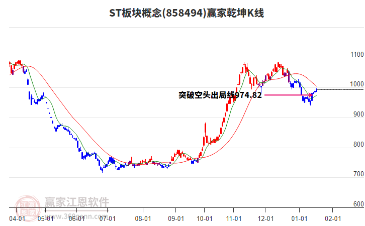 858494ST板塊贏家乾坤K線工具 858494ST板塊贏家乾坤K線工具