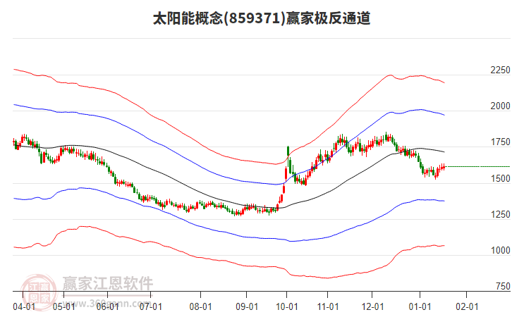 859371太陽能贏家極反通道工具 859371太陽能贏家極反通道工具