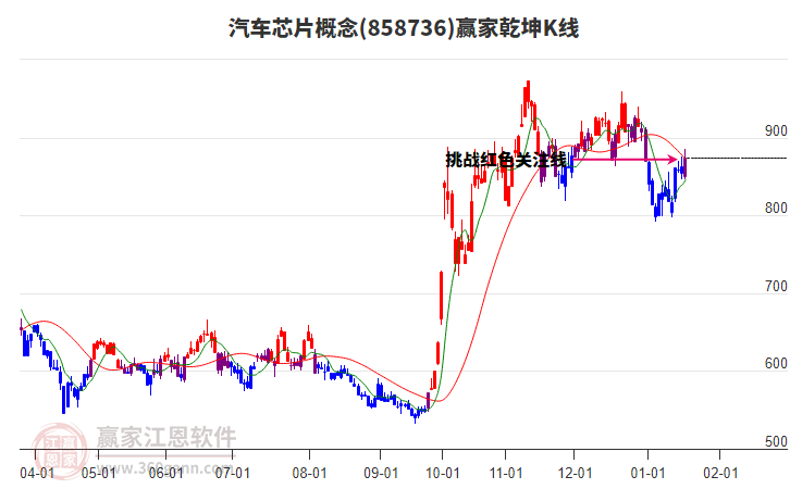 858736汽車(chē)芯片贏(yíng)家乾坤K線(xiàn)工具 858736汽車(chē)芯片贏(yíng)家乾坤K線(xiàn)工具