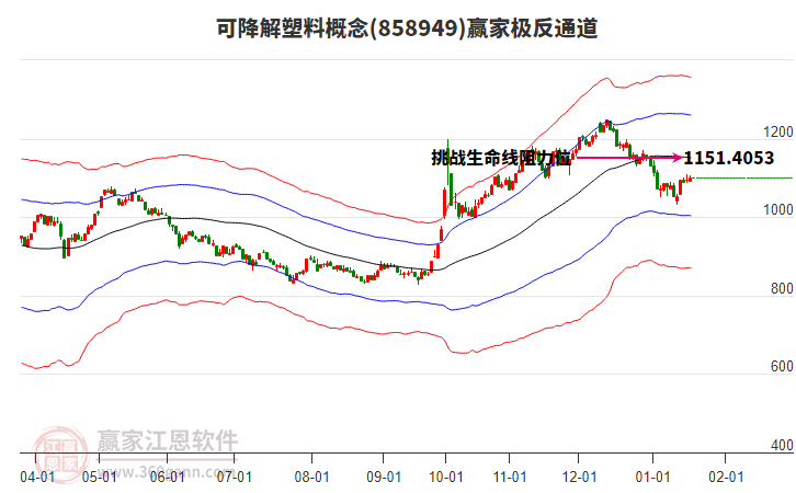 858949可降解塑料贏家極反通道工具 858949可降解塑料贏家極反通道工具