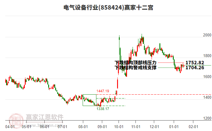 858424電氣設(shè)備贏家十二宮工具