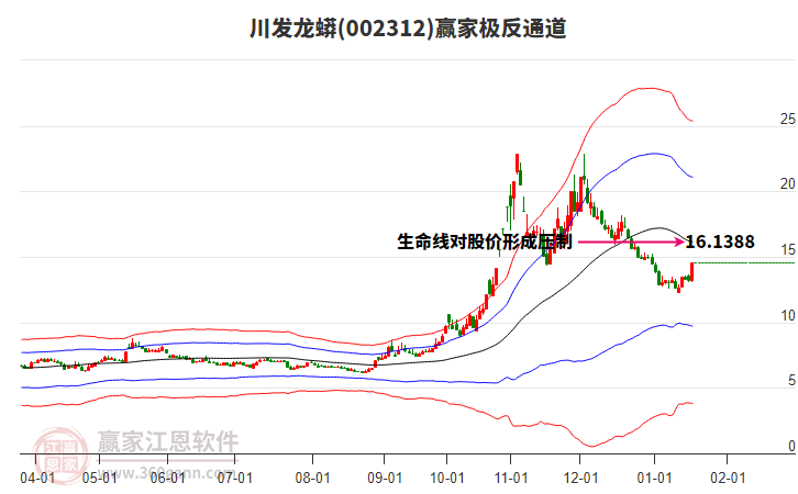 002312川發(fā)龍蟒贏家極反通道工具