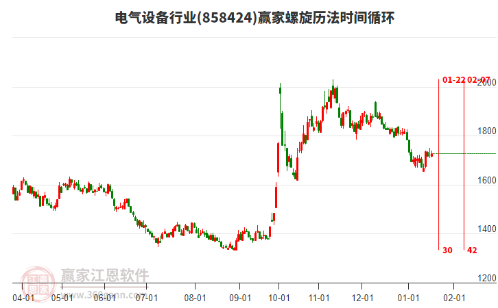 電氣設(shè)備行業(yè)螺旋歷法時間循環(huán)工具