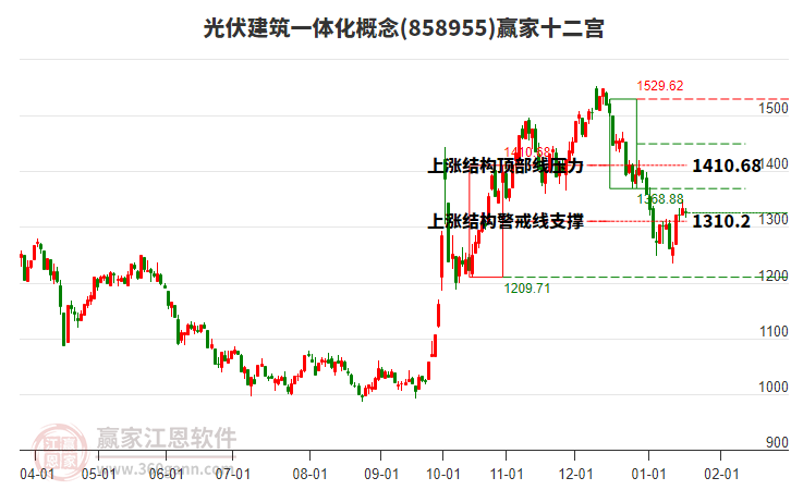 858955光伏建筑一体化赢家十二宫工具