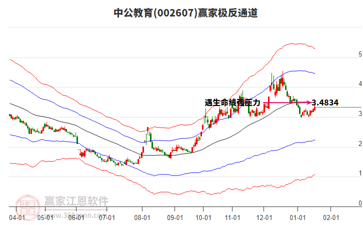 中公教育 中公教育