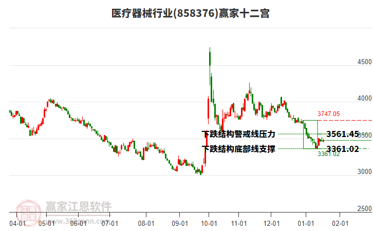 858376醫(yī)療器械贏家十二宮工具