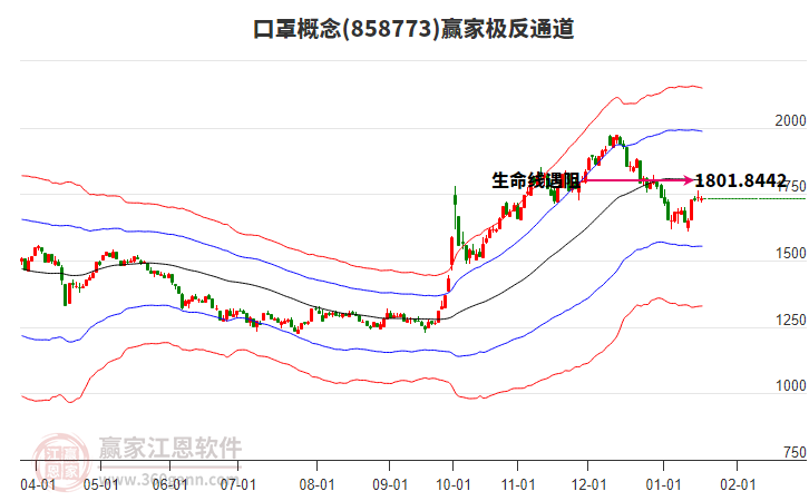 858773口罩贏家極反通道工具