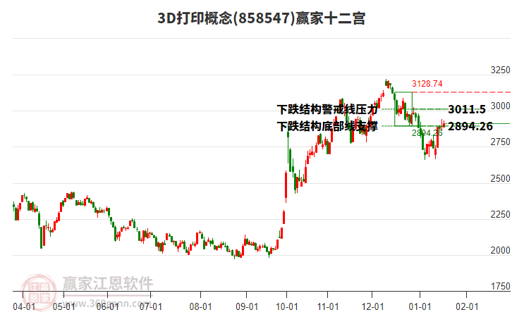 8585473D打印贏家十二宮工具 8585473D打印贏家十二宮工具