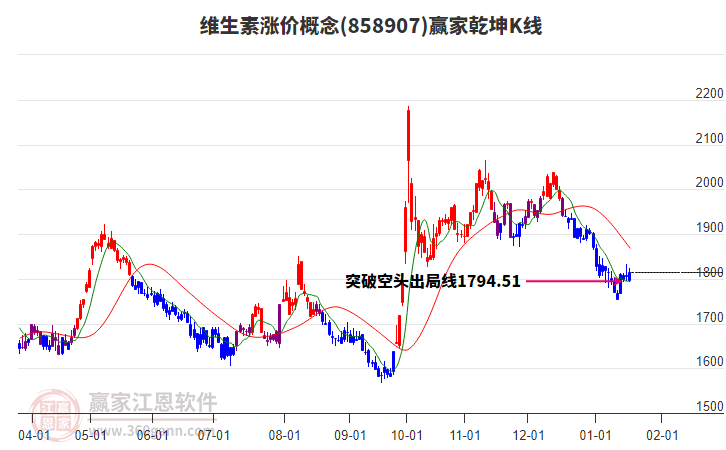 858907維生素漲價贏家乾坤K線工具 858907維生素漲價贏家乾坤K線工具