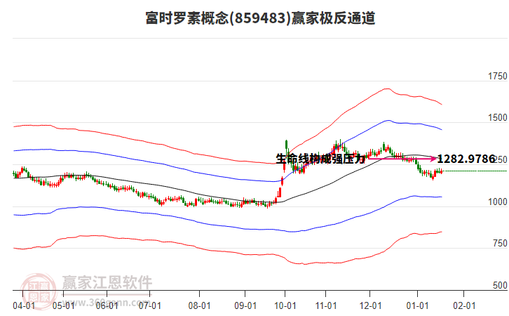 859483富時(shí)羅素贏家極反通道工具 859483富時(shí)羅素贏家極反通道工具