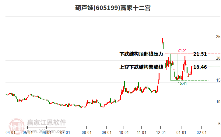 605199葫蘆娃贏家十二宮工具