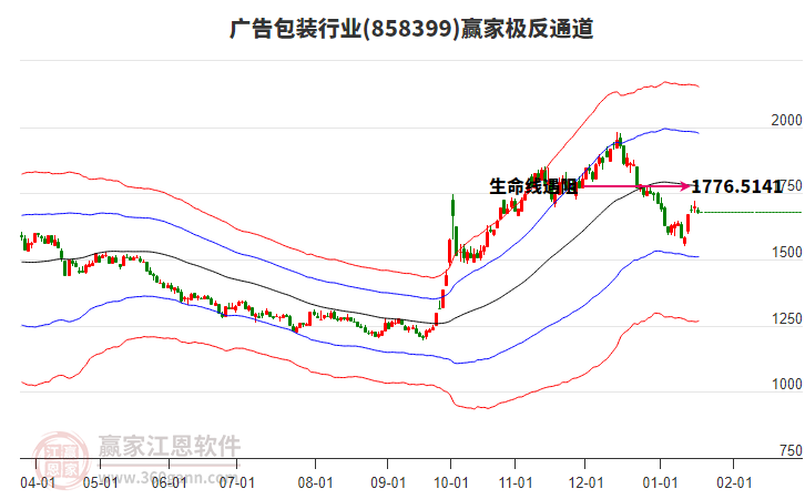 858399廣告包裝贏家極反通道工具