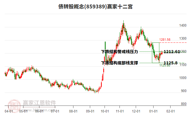 債轉(zhuǎn)股 債轉(zhuǎn)股