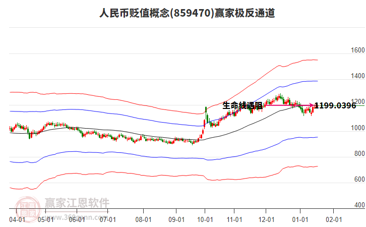 859470人民幣貶值贏家極反通道工具