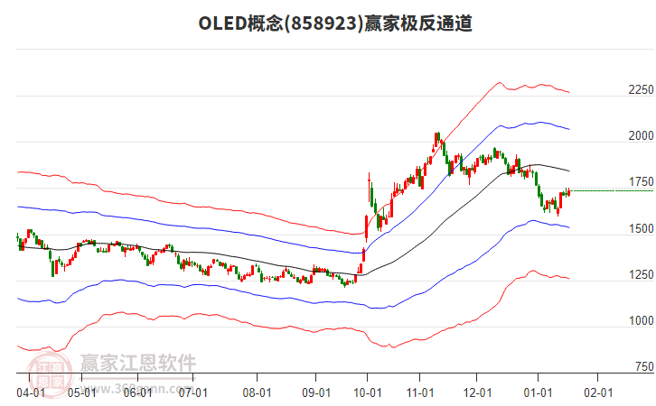 858923OLED贏家極反通道工具 858923OLED贏家極反通道工具