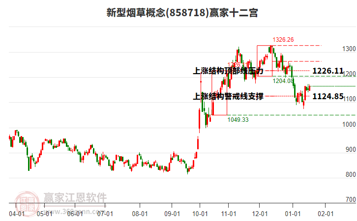 858718新型煙草贏家十二宮工具