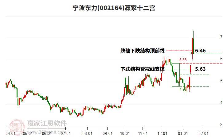 002164寧波東力贏家十二宮工具 002164寧波東力贏家十二宮工具