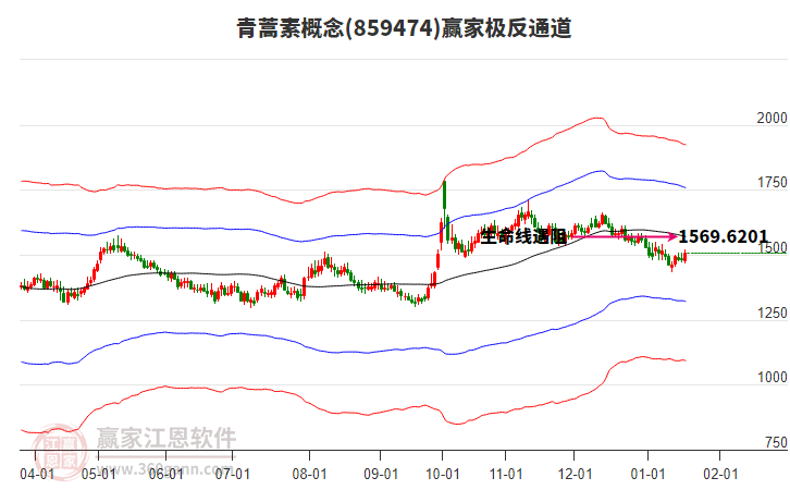859474青蒿素贏家極反通道工具