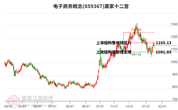 859367電子商務(wù)贏家十二宮工具 859367電子商務(wù)贏家十二宮工具