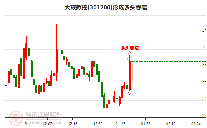 大族數(shù)控形成多頭吞噬組合形態(tài)