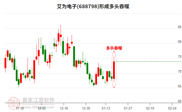 艾為電子形成陽(yáng)包陰組合形態(tài) 艾為電子形成陽(yáng)包陰組合形態(tài)