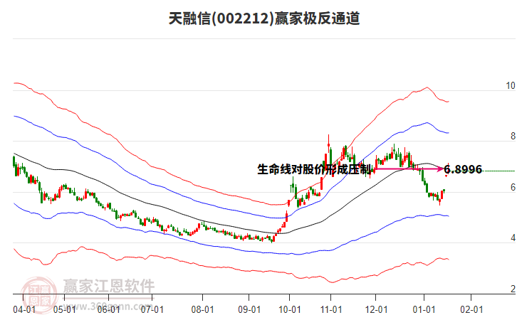 002212天融信贏家極反通道工具
