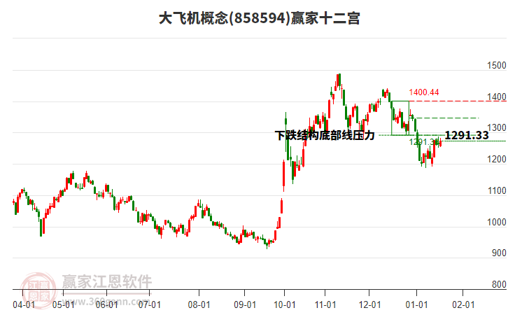 858594大飛機贏家十二宮工具