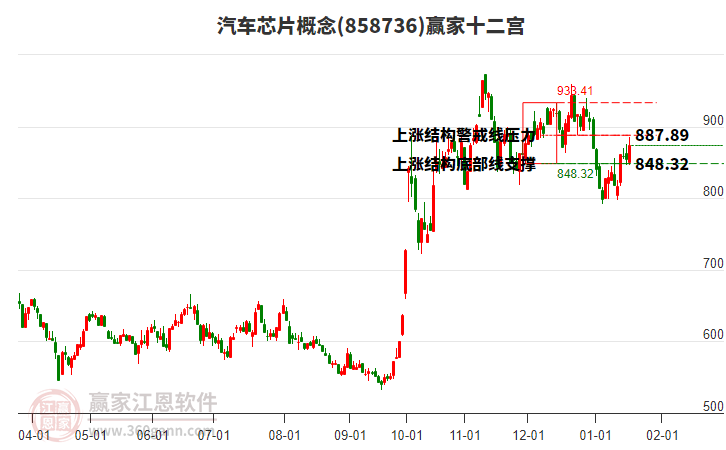 858736汽車芯片贏家十二宮工具 858736汽車芯片贏家十二宮工具