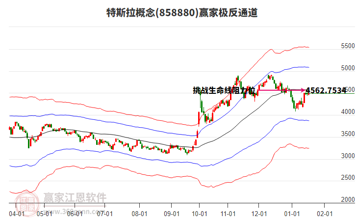 858880特斯拉贏家極反通道工具 858880特斯拉贏家極反通道工具