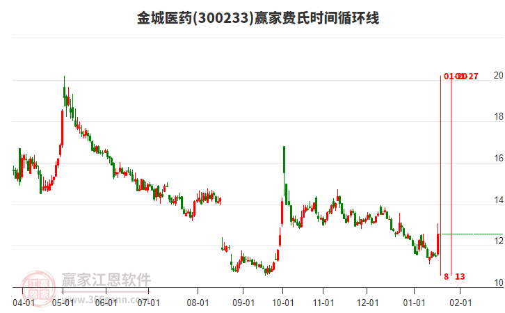 金城醫(yī)藥 金城醫(yī)藥