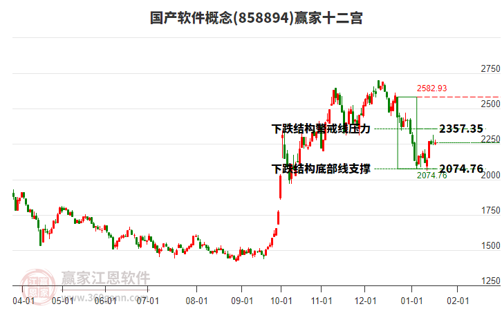 858894國產(chǎn)軟件贏家十二宮工具