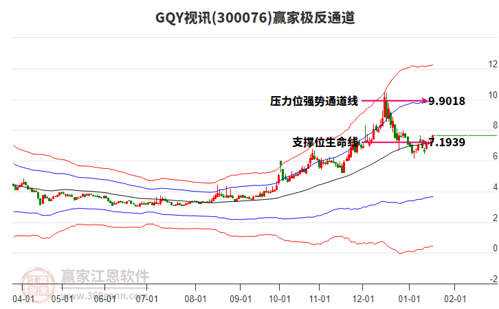 300076GQY視訊贏家極反通道工具 300076GQY視訊贏家極反通道工具