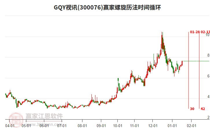 300076GQY視訊螺旋歷法時(shí)間循環(huán)工具 300076GQY視訊螺旋歷法時(shí)間循環(huán)工具