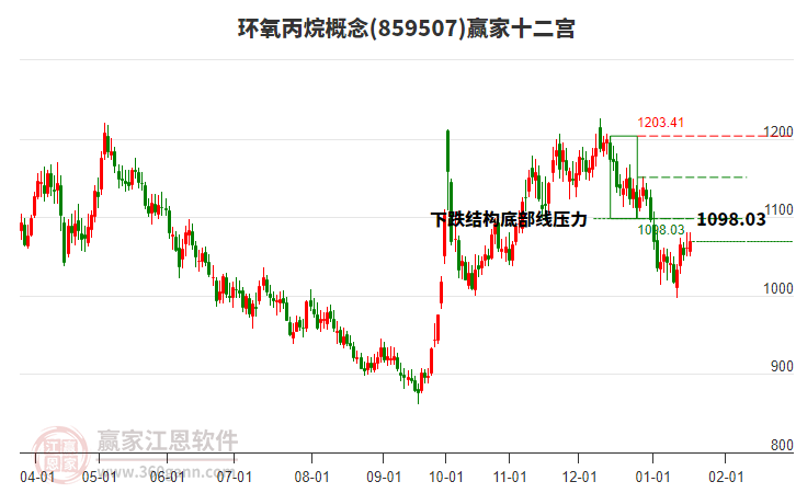 859507環(huán)氧丙烷贏家十二宮工具 859507環(huán)氧丙烷贏家十二宮工具