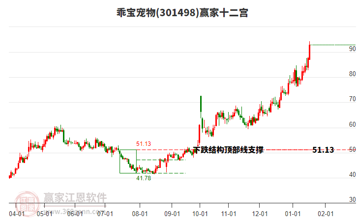 301498乖寶寵物贏家十二宮工具 301498乖寶寵物贏家十二宮工具