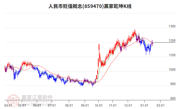 859470人民幣貶值贏家乾坤K線工具