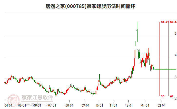 000785居然之家螺旋歷法時(shí)間循環(huán)工具