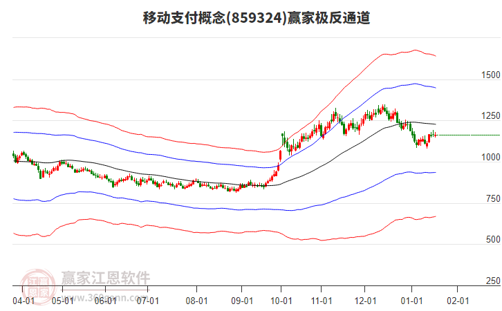 859324移動(dòng)支付贏家極反通道工具
