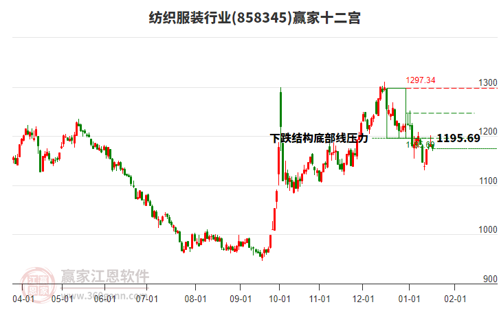 858345紡織服裝贏家十二宮工具 858345紡織服裝贏家十二宮工具