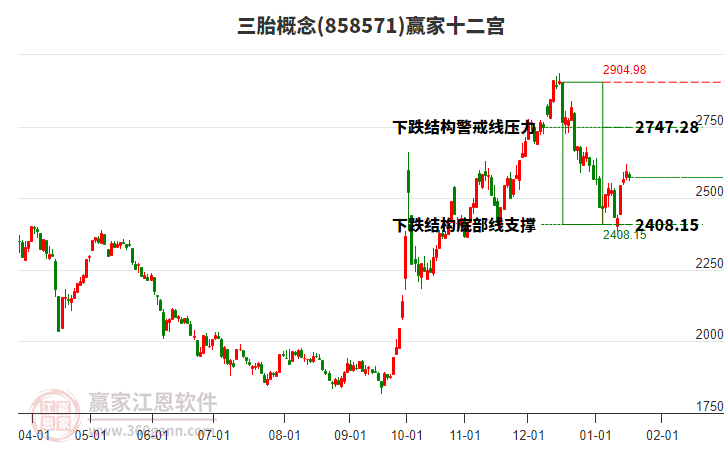 858571三胎贏家十二宮工具 858571三胎贏家十二宮工具