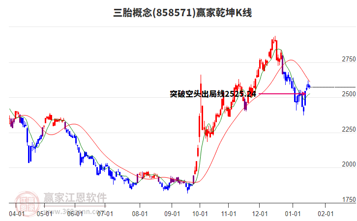 858571三胎贏家乾坤K線工具 858571三胎贏家乾坤K線工具