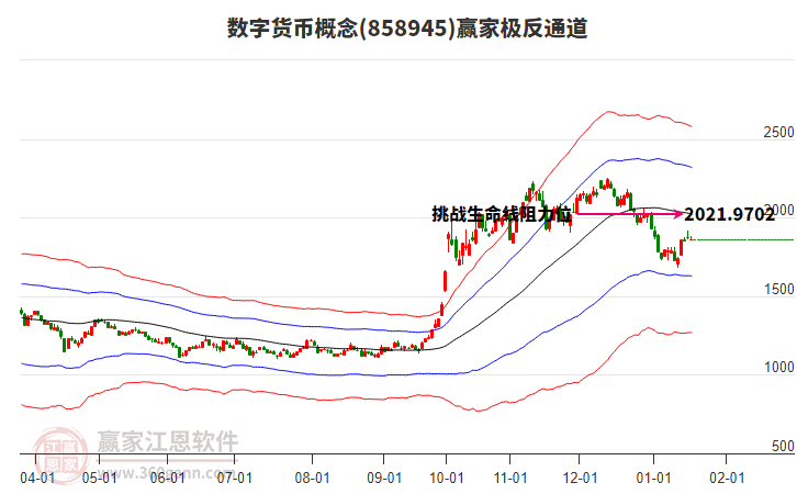 858945數(shù)字貨幣贏家極反通道工具