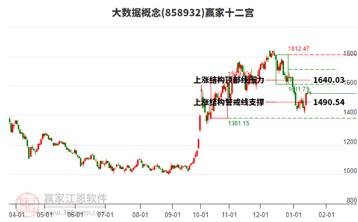 858932大數(shù)據(jù)贏家十二宮工具