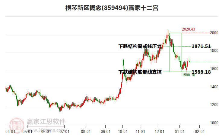 859494橫琴新區(qū)贏家十二宮工具 859494橫琴新區(qū)贏家十二宮工具