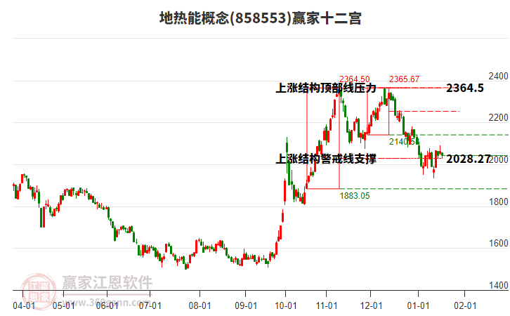 858553地?zé)崮苴A家十二宮工具 858553地?zé)崮苴A家十二宮工具